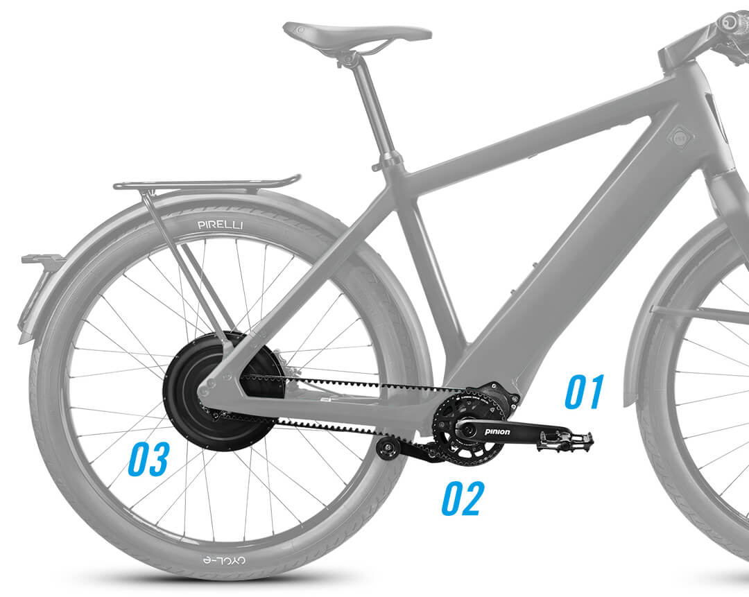 Stromer-Freisteller-Antrieb (1)